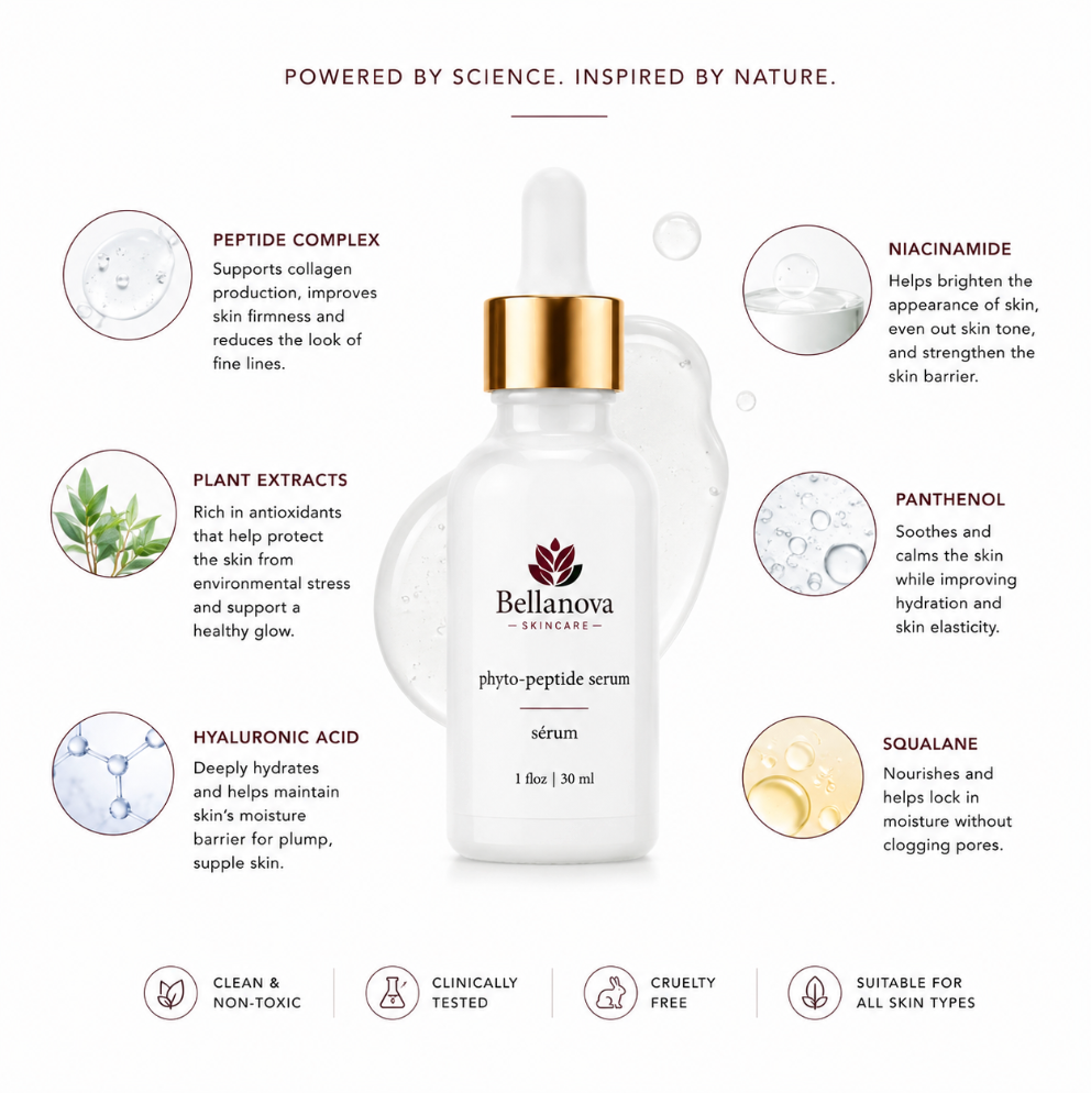 Bellanova Skincare Phyto-peptide serum in a clear dropper bottle with a gold collar, shown on a white background with feature callouts and icons.