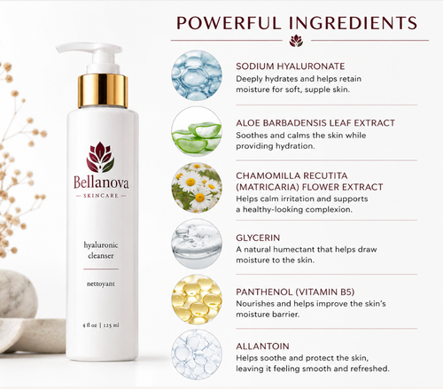 Bellanova Skincare Hyaluronic Cleanser bottle on a white background with a 'Powerful Ingredients' infographic listing key skincare ingredients like sodium hyaluronate, aloe barbadensis leaf extract, chamomilla recutita flower extract, glycerin, panthenol, and allantoin.