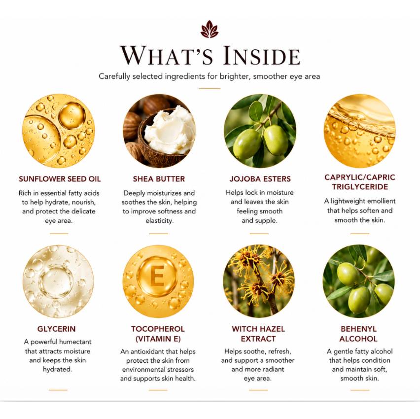 An informational 'What's Inside' graphic for an eye area skincare product, showing eight ingredient callouts with circular photos and descriptive text on a white background.