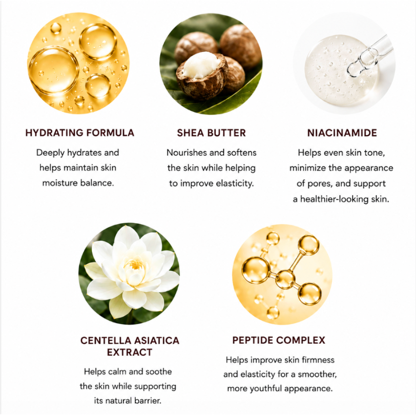 A skincare benefits infographic on a white background with five circular product/ingredient photos and text labels: hydrating formula, shea butter, niacinamide, centella asiatica extract, and peptide complex.