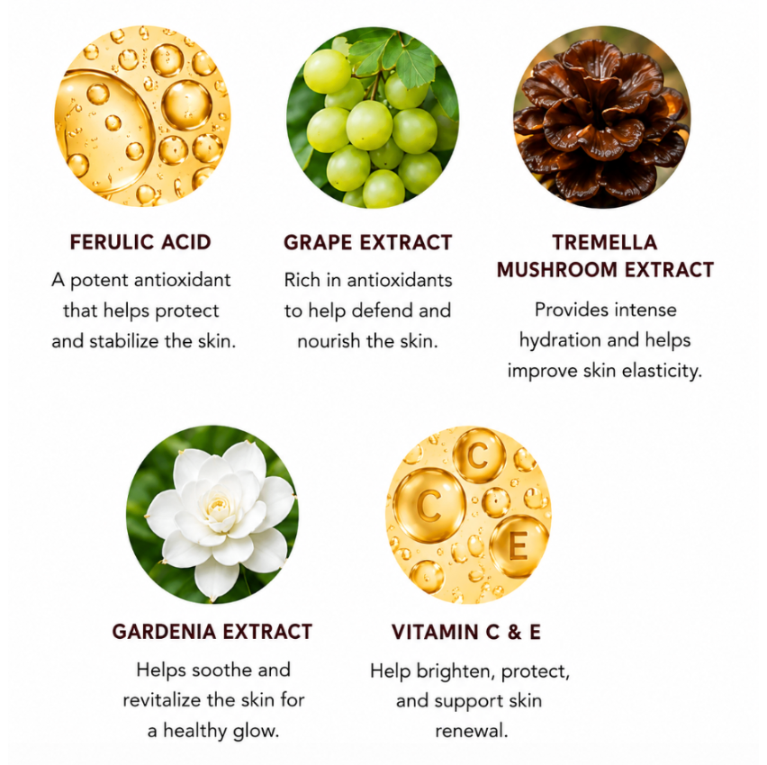 A five-extract skincare infographic on a white background, featuring circular images and text for Ferulic Acid, Grape Extract, Tremella Mushroom Extract, Gardenia Extract, and Vitamin C & E.